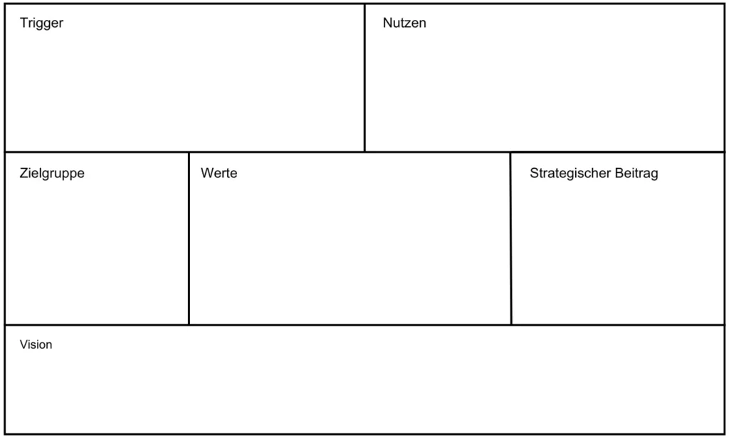 Projekt Vision Board