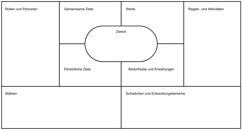teamcanvas